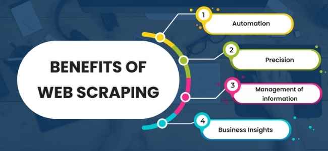 Benefits of Web Scraping