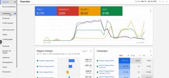 3 Best PPC Automation Tools For Increasing The ROI Of Ad Campaigns